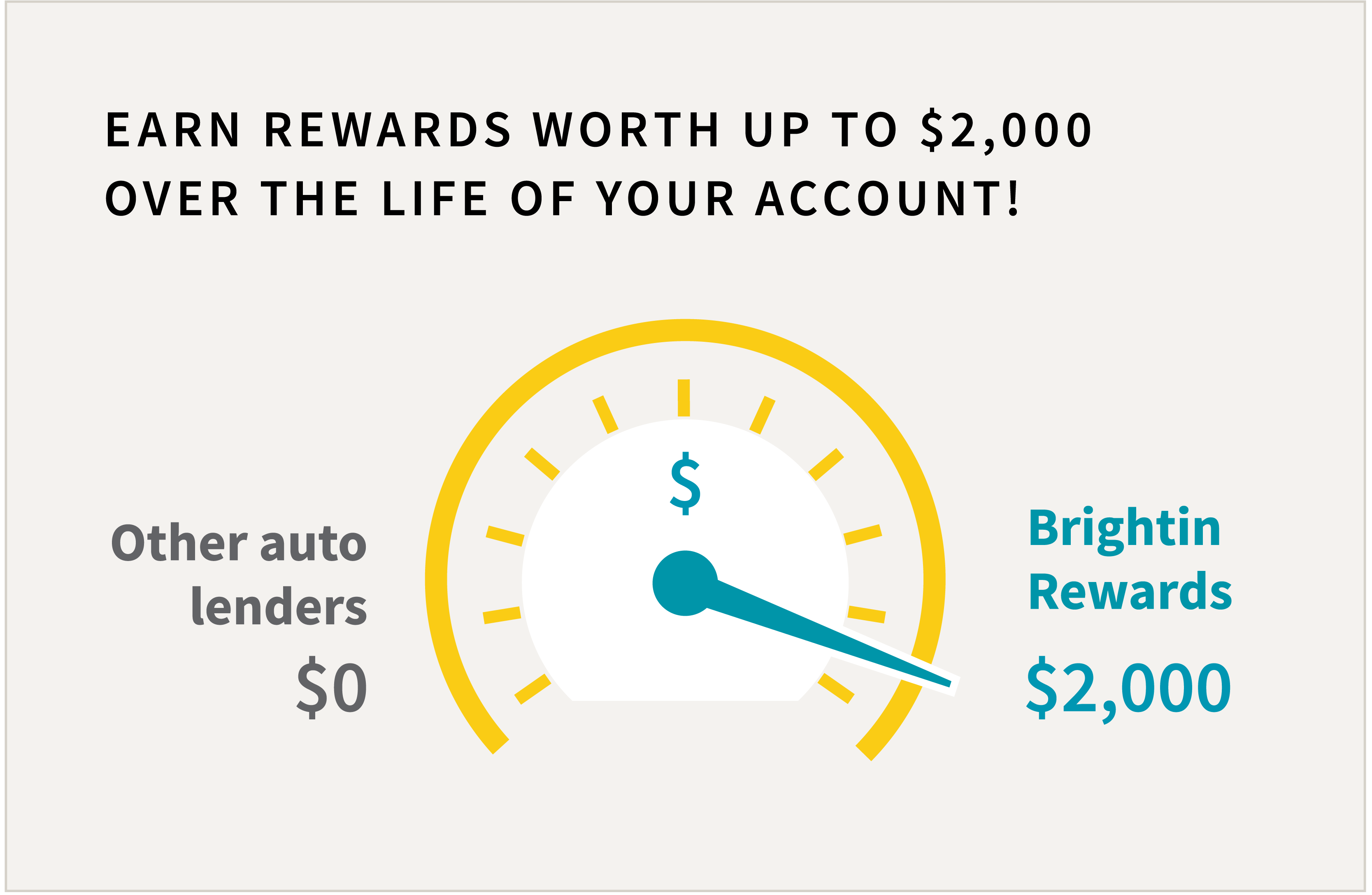 An illustration of a car dial with a headline that says "Earn rewards worth up to $2,000 over the life of your account.